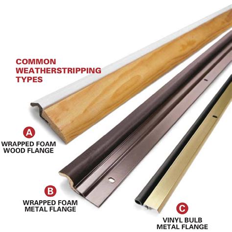 metal doorway strip|weatherstripping for steel doors exterior.